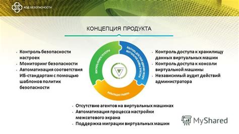 Контроль настроек безопасности