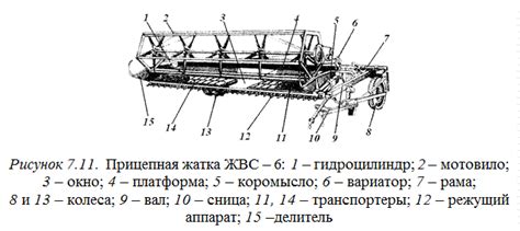 Контроль плавности хода жатки и регулировка упругости пружины