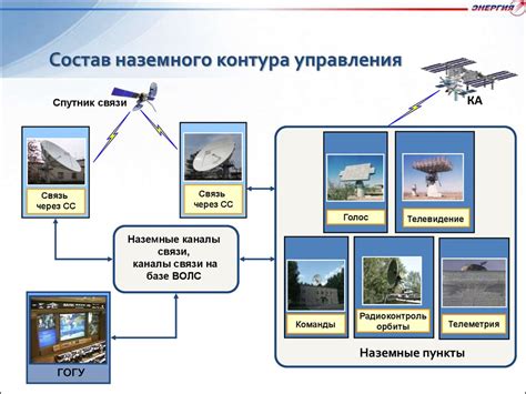 Контроль полета