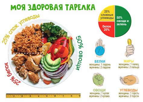 Контроль порций пищи для достижения желаемого веса