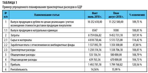 Контроль расходов на покупки