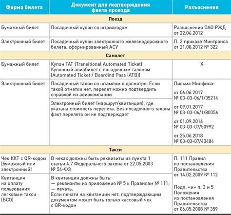 Контроль расходов на проживание