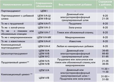 Контроль скорости затвердевания