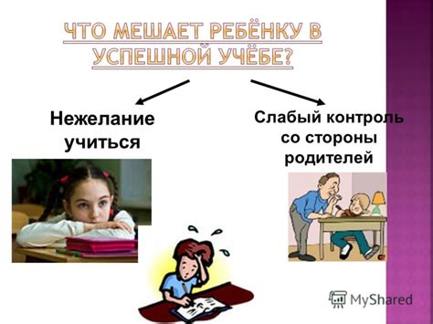 Контроль со стороны родителей