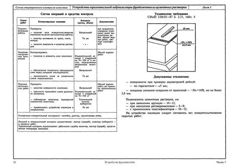 Контроль толщины и качества стяжки