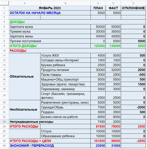 Контроль финансовых расходов и бюджета