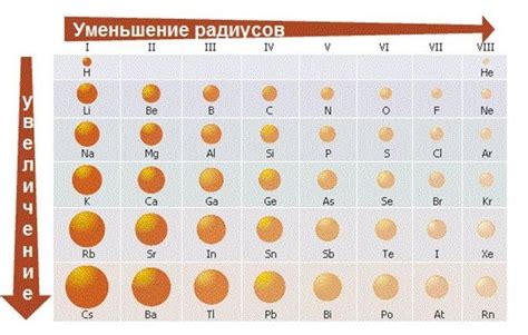 Контроль химических свойств