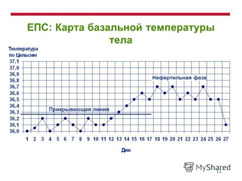 Контроль эффективности контрацепции с помощью базальной температуры