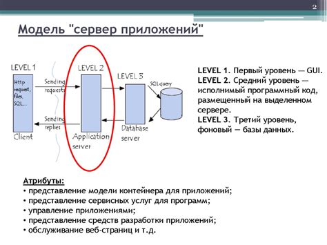 Конфигурация базы данных и сервера приложений