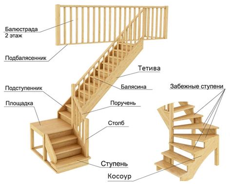 Конфигурация деталей лестницы