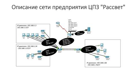 Конфигурация и настройка документов для обмена