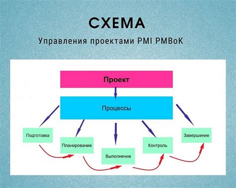 Конфигурация модулей проекта