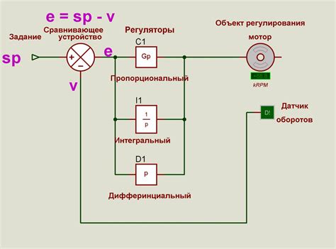 Конфигурация обратной связи для PID регулятора