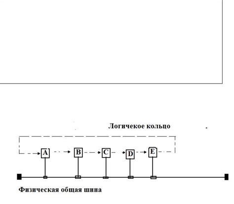 Конфигурация физических параметров руля