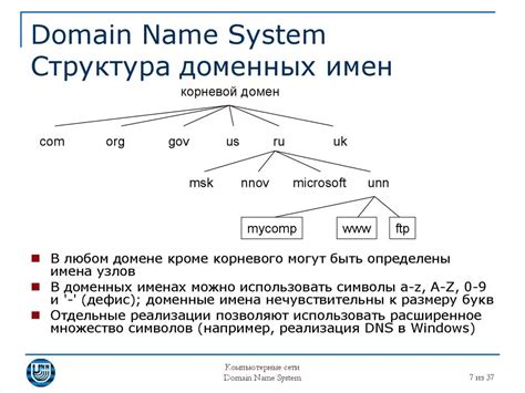 Конфигурация DNS и доменного имени