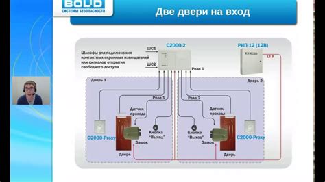 Конфигурирование правил