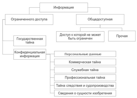 Конфиденциальность: ограничения по доступу к информации об учредителях ООО