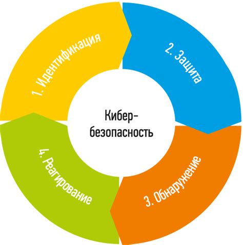 Конфиденциальные договоренности