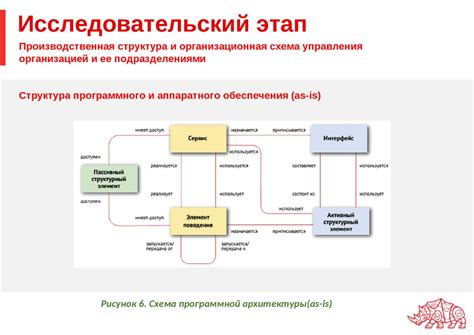 Конфликты аппаратного обеспечения