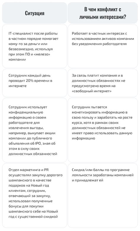 Конфликты интересов