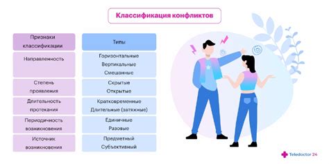 Конфликты и неприязнь