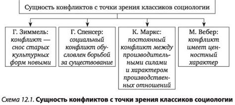 Конфликты и противоречия в обществе