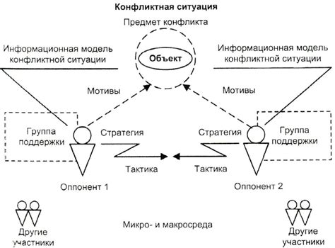 Конфликты и споры между командами и организаторами