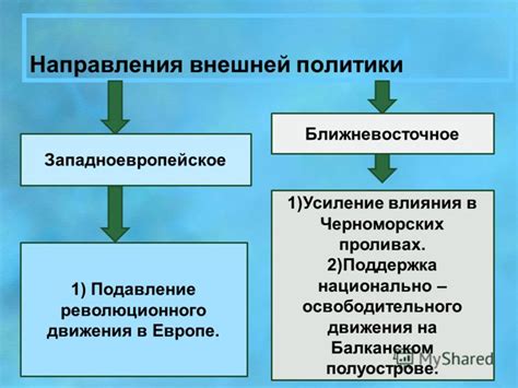 Конфликты и усиление влияния в Европе