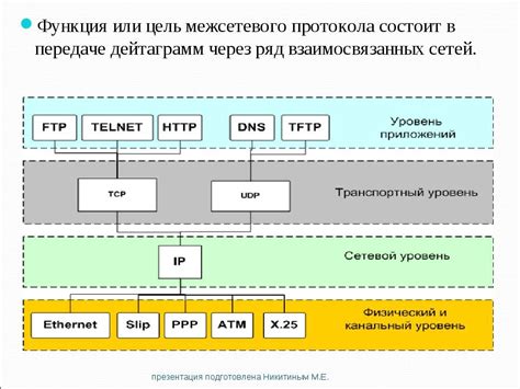 Конфликт сетевых протоколов