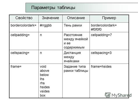 Конфликт с настройками таблицы или ее содержимым