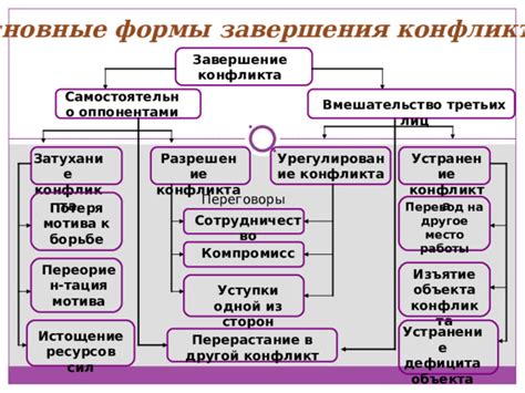 Конфликт с программами третьих сторон