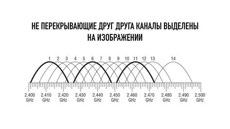 Конфликт частот wifi с другими устройствами