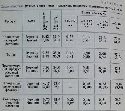 Концентрация минералов