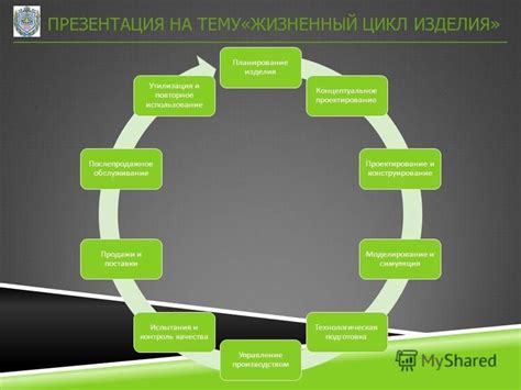 Концептуальное планирование и проектирование