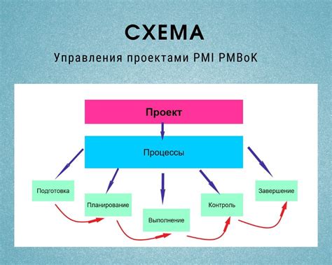 Концептуальное планирование проектов