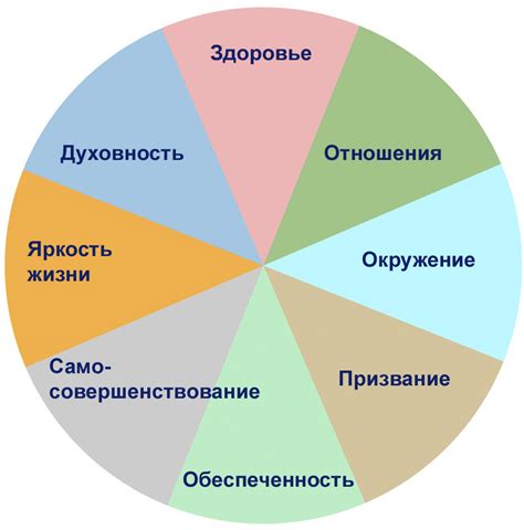 Концепция времени и его значение для человека