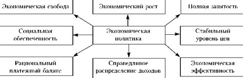 Концепция экономической избыточности