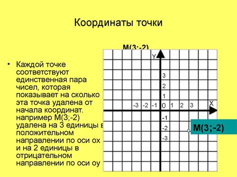 Координатная плоскость: основные принципы