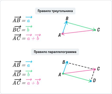 Координаты вектора треугольника: вычисление и примеры