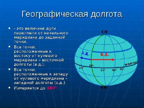 Координаты в географии: широта и долгота