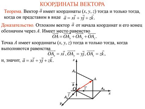 Координаты точек и их связь с векторами