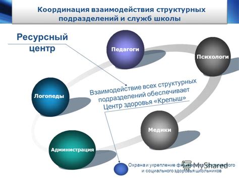 Координация и взаимодействие служб