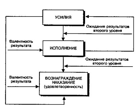 Координирование усилий для достижения желаемого результата