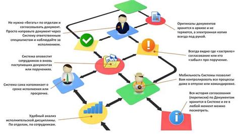 Копирайтеры: основы работы и практическое руководство