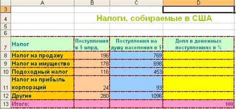 Копирование и вставка таблицы