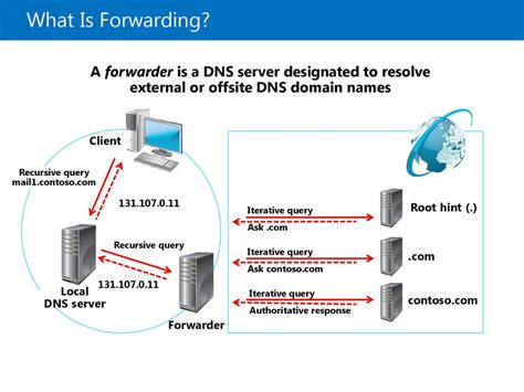 Копирование DNS-зон