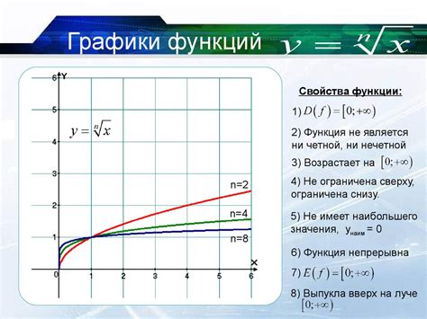 Корень a в функции x: интродукция