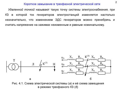 Короткое замыкание электрической системы