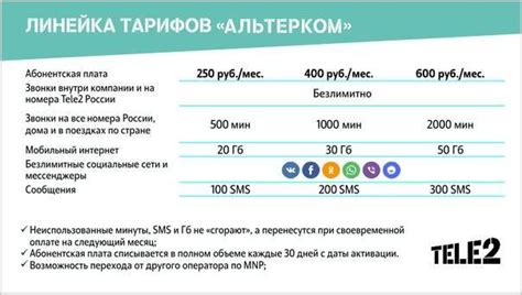 Корпоративный тариф Теле2: инструкция по подключению