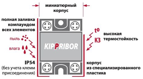 Корпусные особенности